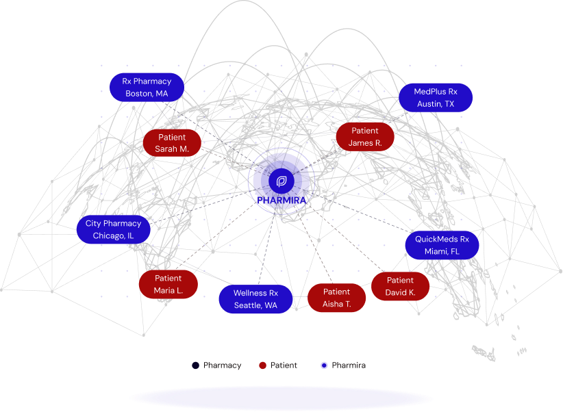 PharmiraHealth network connecting patients and pharmacies